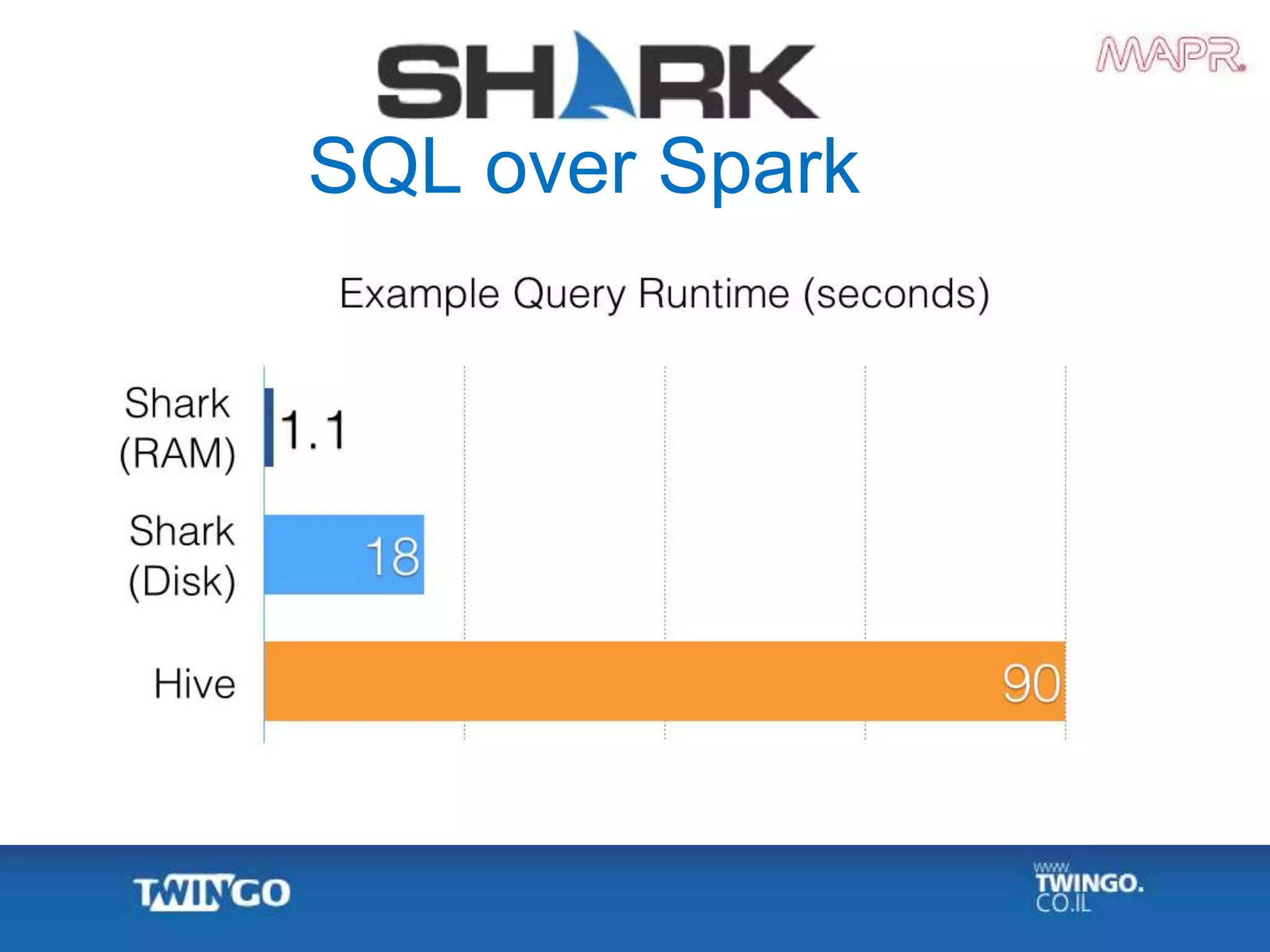SQL over Spark
 