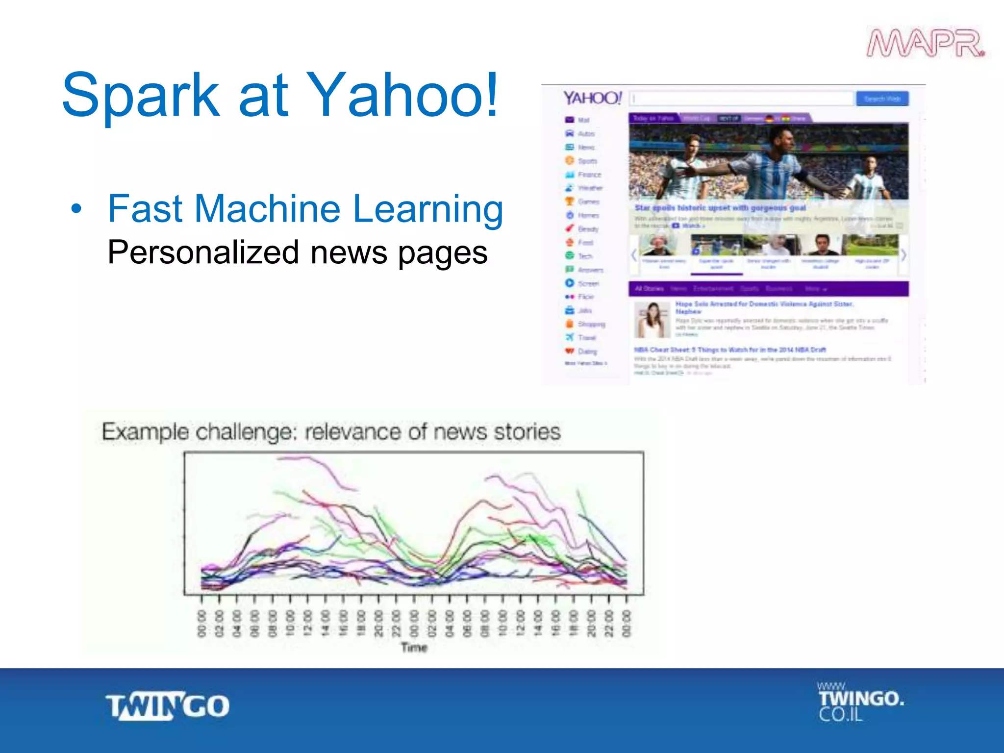Spark at Yahoo!
• Fast Machine Learning
Personalized news pages
 