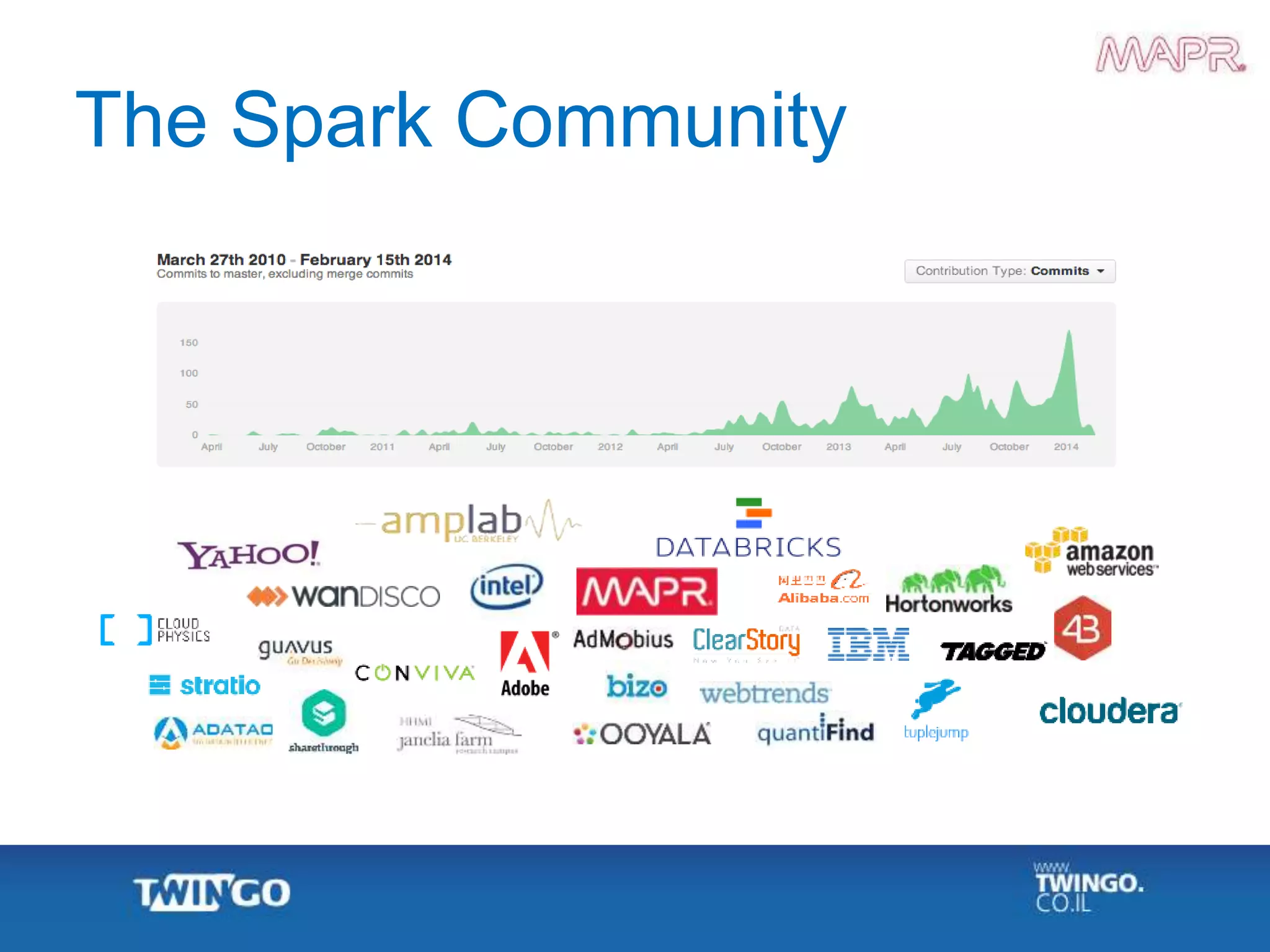 The Spark Community
 