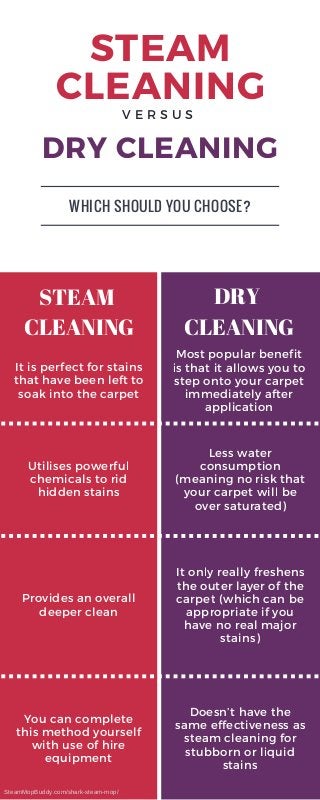 STEAM
CLEANING
DRY CLEANING
It is perfect for stains
that have been left to
soak into the carpet
Most popular benefit
is that it allows you to
step onto your carpet
immediately after
application
Utilises powerful
chemicals to rid
hidden stains
Provides an overall
deeper clean
It only really freshens
the outer layer of the
carpet (which can be
appropriate if you
have no real major
stains)
Less water
consumption
(meaning no risk that
your carpet will be
over saturated)
V E R S U S
WHICH SHOULD YOU CHOOSE?
You can complete
this method yourself
with use of hire
equipment
Doesn’t have the
same effectiveness as
steam cleaning for
stubborn or liquid
stains
STEAM
CLEANING
DRY
CLEANING
SteamMopBuddy.com/shark­steam­mop/
 
