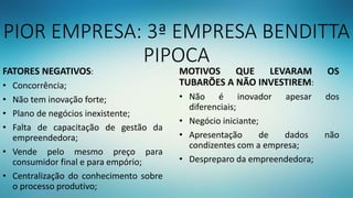 PIOR EMPRESA: 3ª EMPRESA BENDITTA
PIPOCA
FATORES NEGATIVOS:
• Concorrência;
• Não tem inovação forte;
• Plano de negócios inexistente;
• Falta de capacitação de gestão da
empreendedora;
• Vende pelo mesmo preço para
consumidor final e para empório;
• Centralização do conhecimento sobre
o processo produtivo;
MOTIVOS QUE LEVARAM OS
TUBARÕES A NÃO INVESTIREM:
• Não é inovador apesar dos
diferenciais;
• Negócio iniciante;
• Apresentação de dados não
condizentes com a empresa;
• Despreparo da empreendedora;
 