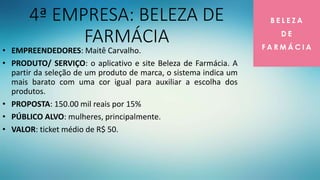 4ª EMPRESA: BELEZA DE
FARMÁCIA
• EMPREENDEDORES: Maitê Carvalho.
• PRODUTO/ SERVIÇO: o aplicativo e site Beleza de Farmácia. A
partir da seleção de um produto de marca, o sistema indica um
mais barato com uma cor igual para auxiliar a escolha dos
produtos.
• PROPOSTA: 150.00 mil reais por 15%
• PÚBLICO ALVO: mulheres, principalmente.
• VALOR: ticket médio de R$ 50.
 
