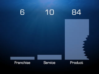 How to Survive the Shark Tank - Part 1 [Investor Tips] - #sharktank