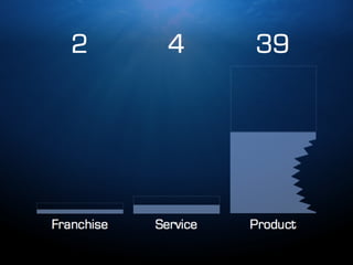 How to Survive the Shark Tank - Part 1 [Investor Tips] - #sharktank