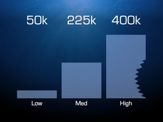 How to Survive the Shark Tank - Part 1 [Investor Tips] - #sharktank