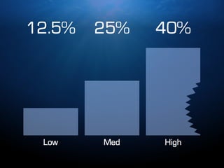 How to Survive the Shark Tank - Part 1 [Investor Tips] - #sharktank