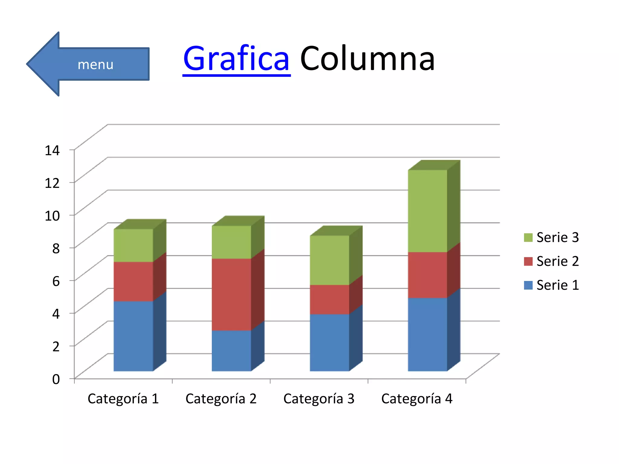 Grafica Columna
0
2
4
6
8
10
12
14
Categoría 1 Categoría 2 Categoría 3 Categoría 4
Serie 3
Serie 2
Serie 1
menu