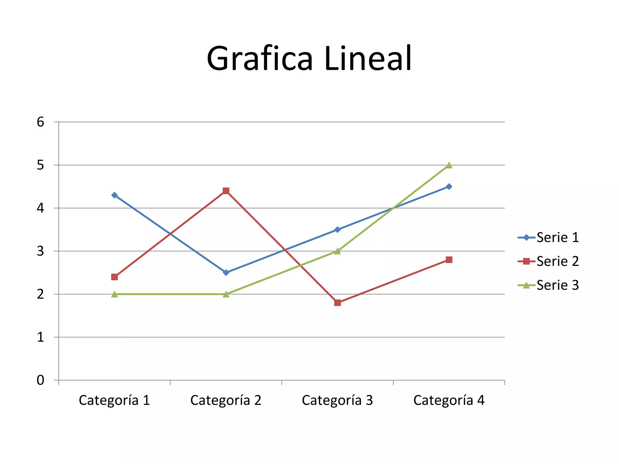 Grafica Lineal
0
1
2
3
4
5
6
Categoría 1 Categoría 2 Categoría 3 Categoría 4
Serie 1
Serie 2
Serie 3