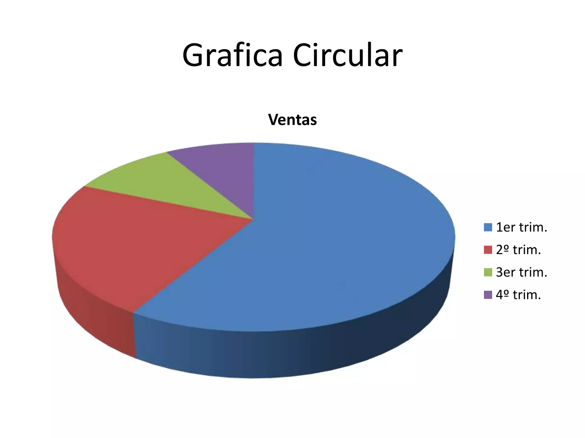 Grafica Circular
Ventas
1er trim.
2º trim.
3er trim.
4º trim.