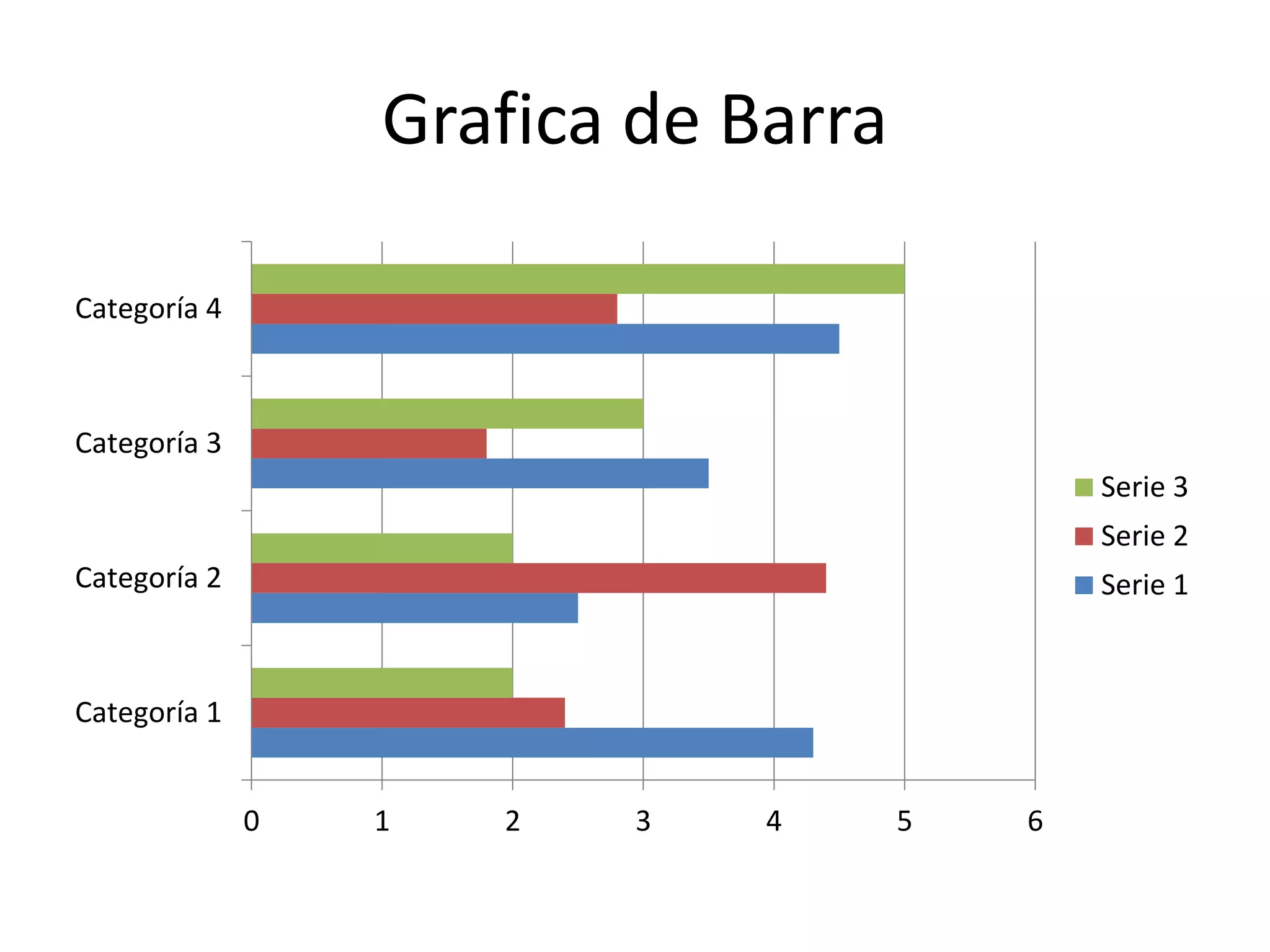 Grafica de Barra
0 1 2 3 4 5 6
Categoría 1
Categoría 2
Categoría 3
Categoría 4
Serie 3
Serie 2
Serie 1