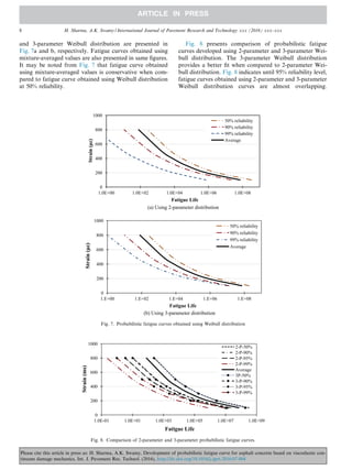 Sharma2016 development of probabilistic fatigue curve for asphalt ...