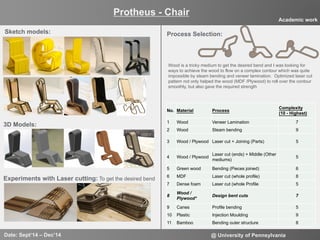 5
Sketch models: Process Selection:
3D Models:
Experiments with Laser cutting: To get the desired bend
No. Material Process
Complexity
(10 - Highest)
1 Wood Veneer Lamination 7
2 Wood Steam bending 9
3 Wood / Plywood Laser cut + Joining (Parts) 5
4 Wood / Plywood
Laser cut (ends) + Middle (Other
mediums)
5
5 Green wood Bending (Pieces joined) 6
6 MDF Laser cut (whole profile) 8
7 Dense foam Laser cut (whole Profile 5
8
Wood /
Plywood*
Design bent cuts 7
9 Canes Profile bending 5
10 Plastic Injection Moulding 9
11 Bamboo Bending outer structure 8
Wood is a tricky medium to get the desired bend and I was looking for
ways to achieve the wood to flow on a complex contour which was quite
impossible by steam bending and veneer lamination. Optimized laser cut
pattern not only helped the wood (MDF /Plywood) to roll over the contour
smoothly, but also gave the required strength
Protheus - Chair
Date: Sept‘14 – Dec’14 @ University of Pennsylvania
Academic work
 