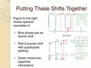 mossbauer spectroscopy