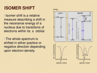 mossbauer spectroscopy