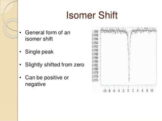 mossbauer spectroscopy