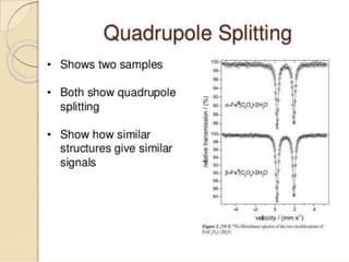 mossbauer spectroscopy