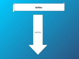 facilities
HOTELS
 