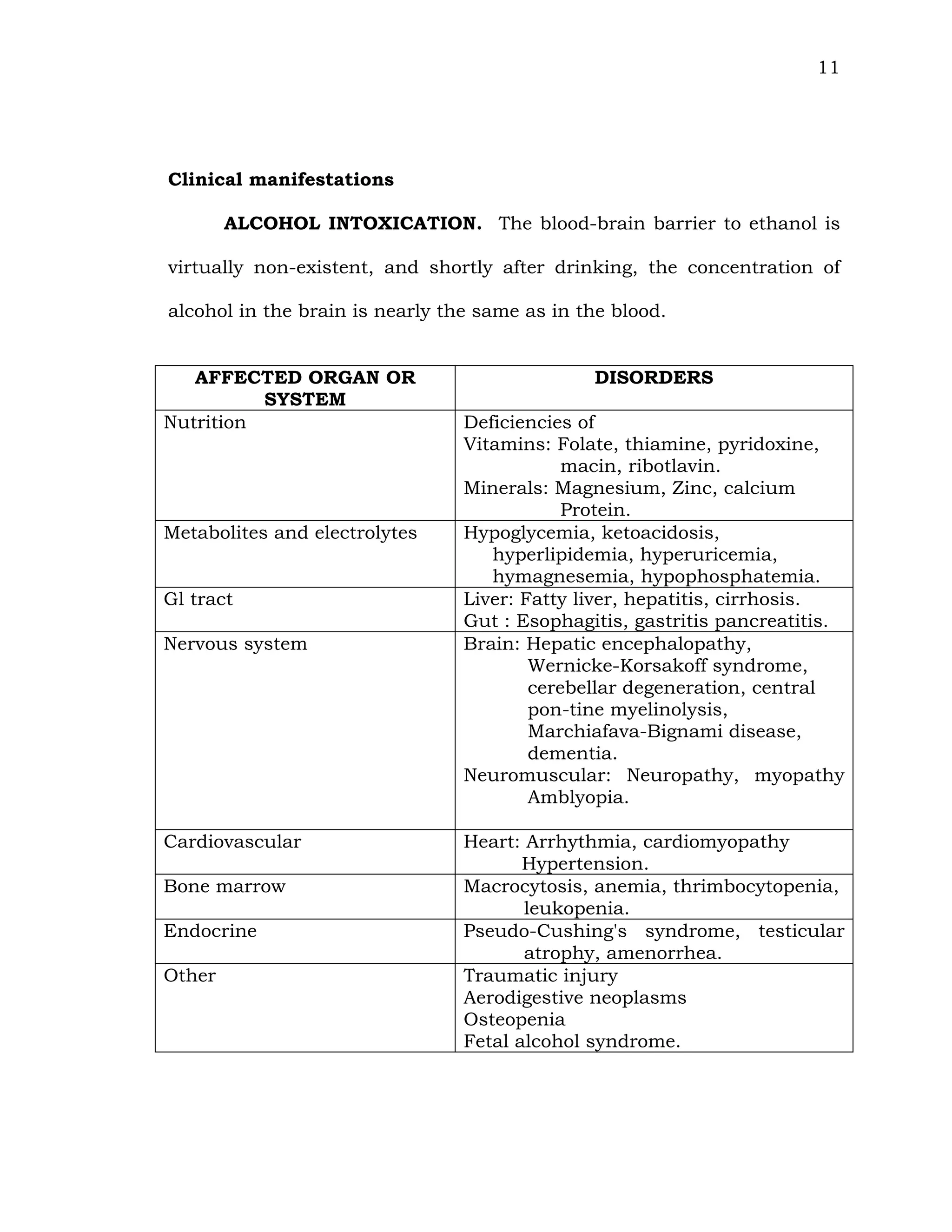11
Clinical manifestations
ALCOHOL INTOXICATION. The blood-brain barrier to ethanol is
virtually non-existent, and shortly after drinking, the concentration of
alcohol in the brain is nearly the same as in the blood.
AFFECTED ORGAN OR
SYSTEM
DISORDERS
Nutrition Deficiencies of
Vitamins: Folate, thiamine, pyridoxine,
macin, ribotlavin.
Minerals: Magnesium, Zinc, calcium
Protein.
Metabolites and electrolytes Hypoglycemia, ketoacidosis,
hyperlipidemia, hyperuricemia,
hymagnesemia, hypophosphatemia.
Gl tract Liver: Fatty liver, hepatitis, cirrhosis.
Gut : Esophagitis, gastritis pancreatitis.
Nervous system Brain: Hepatic encephalopathy,
Wernicke-Korsakoff syndrome,
cerebellar degeneration, central
pon-tine myelinolysis,
Marchiafava-Bignami disease,
dementia.
Neuromuscular: Neuropathy, myopathy
Amblyopia.
Cardiovascular Heart: Arrhythmia, cardiomyopathy
Hypertension.
Bone marrow Macrocytosis, anemia, thrimbocytopenia,
leukopenia.
Endocrine Pseudo-Cushing's syndrome, testicular
atrophy, amenorrhea.
Other Traumatic injury
Aerodigestive neoplasms
Osteopenia
Fetal alcohol syndrome.
 