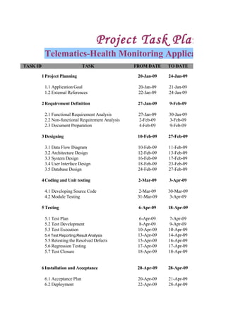 Project Task Plan
           Telematics-Health Monitoring Application
TASK ID                          TASK                FROM DATE    TO DATE

          1 Project Planning                          20-Jan-09   24-Jan-09

           1.1 Application Goal                       20-Jan-09   21-Jan-09
           1.2 External References                    22-Jan-09   24-Jan-09

          2 Requirement Definition                    27-Jan-09   9-Feb-09

           2.1 Functional Requirement Analysis        27-Jan-09   30-Jan-09
           2.2 Non-functional Requirement Analysis    2-Feb-09    3-Feb-09
           2.3 Document Preparation                   4-Feb-09    9-Feb-09

          3 Designing                                 10-Feb-09   27-Feb-09

           3.1 Data Flow Diagram                      10-Feb-09   11-Feb-09
           3.2 Architecture Design                    12-Feb-09   13-Feb-09
           3.3 System Design                          16-Feb-09   17-Feb-09
           3.4 User Interface Design                  18-Feb-09   23-Feb-09
           3.5 Database Design                        24-Feb-09   27-Feb-09

          4 Coding and Unit testing                   2-Mar-09    3-Apr-09

           4.1 Developing Source Code                 2-Mar-09    30-Mar-09
           4.2 Module Testing                         31-Mar-09    3-Apr-09

          5 Testing                                   6-Apr-09    18-Apr-09

           5.1 Test Plan                               6-Apr-09    7-Apr-09
           5.2 Test Development                        8-Apr-09    9-Apr-09
           5.3 Test Execution                         10-Apr-09   10-Apr-09
                                                      13-Apr-09   14-Apr-09
           5.4 Test Reporting,Result Analysis
           5.5 Retesting the Resolved Defects         15-Apr-09   16-Apr-09
           5.6 Regression Testing                     17-Apr-09   17-Apr-09
           5.7 Test Closure                           18-Apr-09   18-Apr-09


          6 Installation and Acceptance               20-Apr-09   28-Apr-09

           6.1 Acceptance Plan                        20-Apr-09   21-Apr-09
           6.2 Deployment                             22-Apr-09   28-Apr-09
 