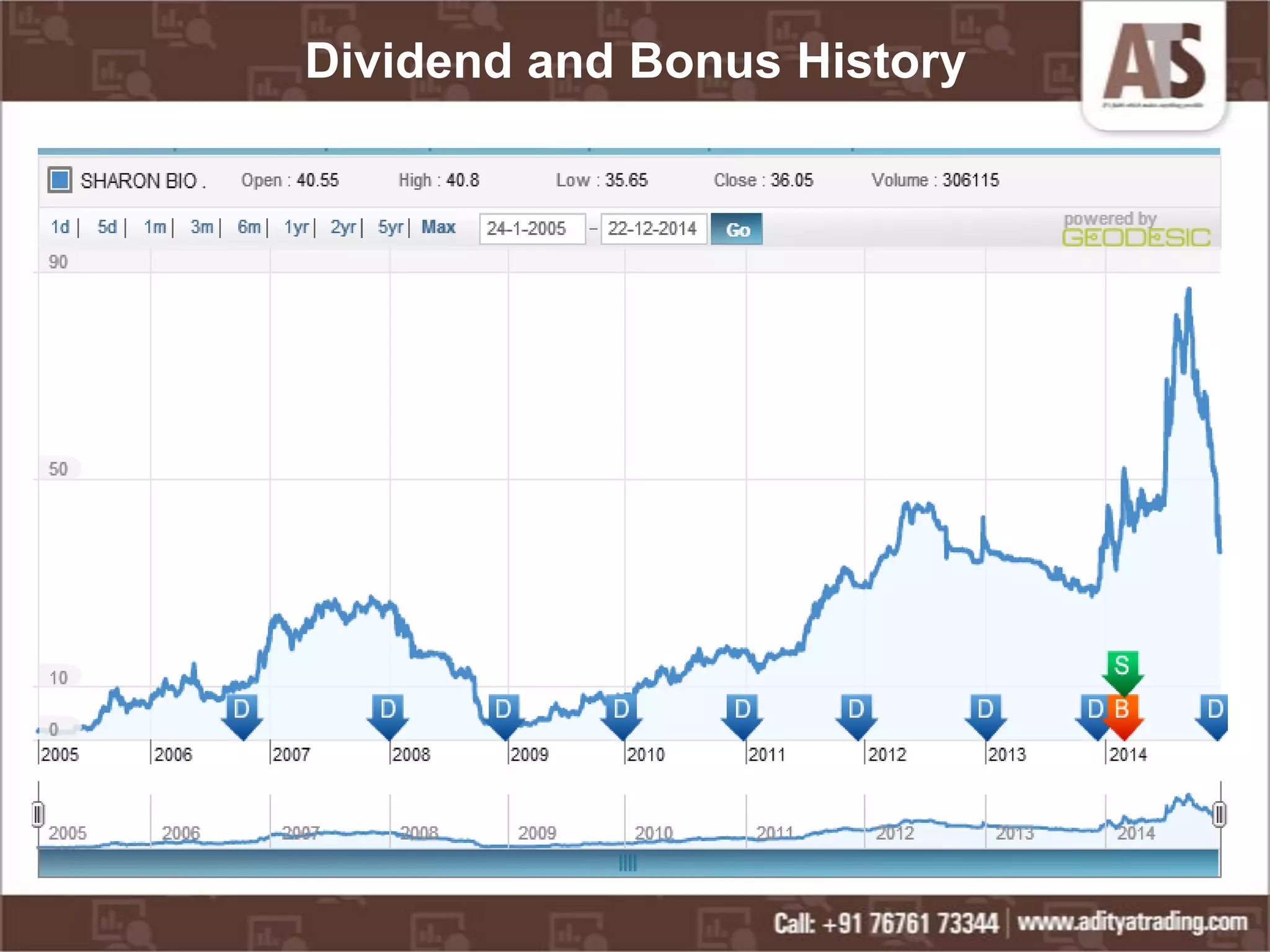 Dividend and Bonus History
 