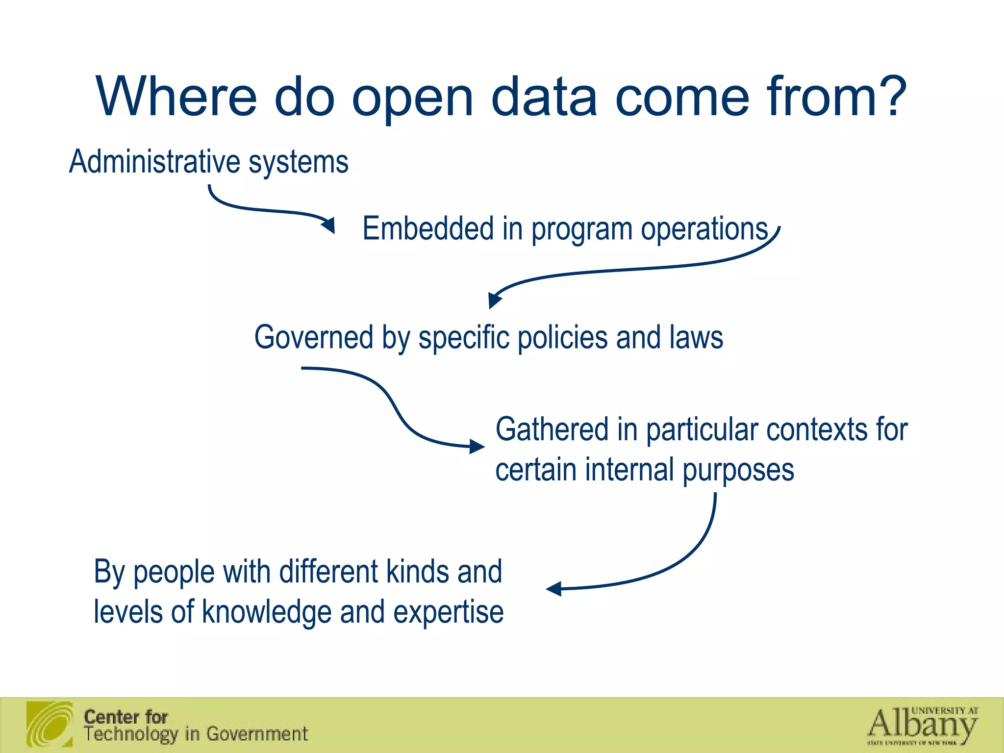 Sharon-Dawes-CTG-Albany-Open-data-quality-a-practical-view-7-2048.jpg