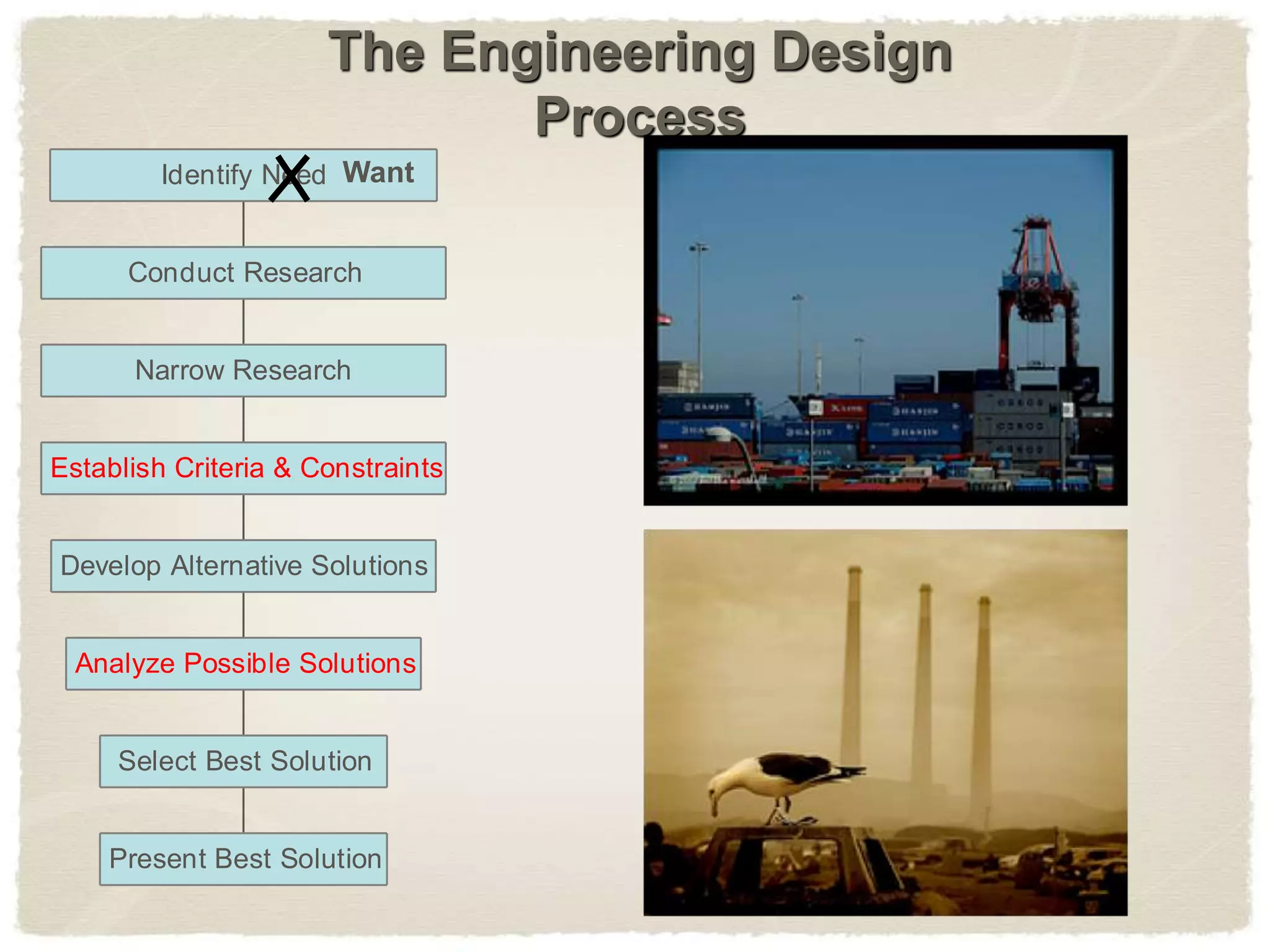 Present Best Solution
Select Best Solution
Analyze Possible Solutions
Develop Alternative Solutions
Establish Criteria & Constraints
Narrow Research
Conduct Research
Identify Need
The Engineering Design
Process
Want
 