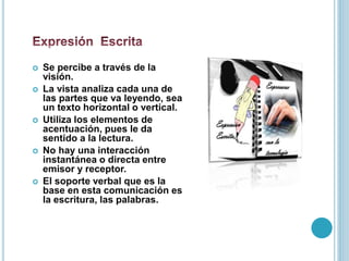  Se percibe a través de la
visión.
 La vista analiza cada una de
las partes que va leyendo, sea
un texto horizontal o vertical.
 Utiliza los elementos de
acentuación, pues le da
sentido a la lectura.
 No hay una interacción
instantánea o directa entre
emisor y receptor.
 El soporte verbal que es la
base en esta comunicación es
la escritura, las palabras.
 