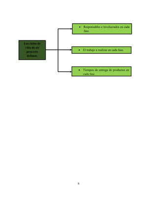 9
Los ciclos de
vida de un
proyecto
definen:
 El trabajo a realizar en cada fase.
 Tiempos de entrega de productos en
cada fase.
 Responsables e involucrados en cada
fase.
 