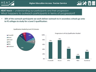 Higher Education Access Tracker Service
HEAT track – understanding our participants and their progression
What happens to outreach participants in terms of progression?
• 30% of the outreach participants we work deliver outreach to in secondary schools go onto
to FE colleges to study for a Level 3 qualification:
 