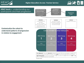 Higher Education Access Tracker Service
HEAT track – understanding our
participants and their progression
Contextualise the cohort to
understand patterns of progression
in relation to engagement
 