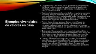 Cooperación: Una de las cosas que me han enseñado en
mi hogar es la cooperación, por ejemplo; Cuando mis
hermanas y yo ayudamos a mi mamá con el aseo de la
casa, a lavar o cocinar.
 Respeto: Mi mamá nos ha enseñado a respetar a nuestros
mayores, amigos, familia y demás, ya que, es un valor
que realmente todo el mundo debe tener. Cuando alguna
de mis amigas responde mal o es grosera con alguien,
siempre les digo que deben ser respetuosas.
 Amor: Cada abrazo que nos damos en mi hogar, las
sonrisas de mi hermanita menor, las bromas con mi
hermana y el amor que se tienen mi mamá su esposo,
son muchas las formas en las que nos hemos demostrado
amor en mi casa.
 Tolerancia: He aprendido a ser muy tolerante debido a
que muchas veces peleo con mis hermanas, o no estoy de
acuerdo con algo que diga mi mamá. Pero converso las
cosas para no llegar a tener un problema muy grande.
 Lealtad: Me enseñaron que una persona debe ser fiel,
que si tienes un amigo debes estar con él en las buenas y
malas, aconsejarlo y escucharlo, por supuesto mientras
aquello sea mutuo. Me considero una persona leal,
porque no soy una persona falsa con aquellos que llamo
amigos.
Ejemplos vivenciales
de valores en casa
 