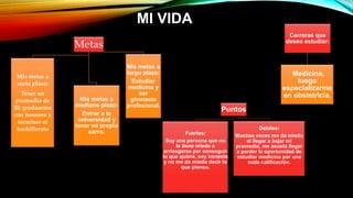 MI VIDA
Metas
Mis metas a
corto plazo:
Tener un
promedio de
20, graduarme
con honores y
terminar el
bachillerato
Mis metas a
mediano plazo:
Entrar a la
universidad y
tener mi propio
carro.
Mis metas a
largo plazo:
Estudiar
medicina y
ser
gimnasta
profesional.
Carreras que
deseo estudiar:
Medicina,
luego
especializarme
en obstetricia.
Puntos
Fuertes:
Soy una persona que no
le tiene miedo a
arriesgarse por conseguir
lo que quiere, soy honesta
y no me da miedo decir lo
que pienso.
Débiles:
Muchas veces me da miedo
el llegar a bajar mi
promedio, me asusta llegar
a perder la oportunidad de
estudiar medicina por una
mala calificación.
 