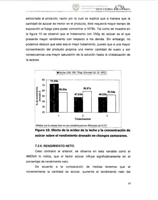 iWS1 I TAUOS  DIS<l SIOV
-. ,~ ~..I_...~ -
adicionada al producto; razón poi- la cual se explica que a manera que la
cantidad de azúcar es menor en el producto, este requerirá mayor tiempo de
exposición al fuego para poder concentrar a 50"Bx. Tal como se muestra en
la figura 10 se Observó que el tr,atamiento con 2509 de azúcar es el que
presenta mayor rendimiento con respecto a los demás. Sin embargo, no
podemos deducir que este sea el mejor tratamiento, puesto que a una mayor
concentración del producto propicia una menor cantidad de suero y por
consecuencia una mayor saturacitjn de la solución hasta la cristalización de
la lactosa
-___
m ( 2 5 0 , t j O O . 7509) OAcidfz (20,25, 30OD)1
70
60
C 50
g' 40
ai
30
20
OL
E +
1 2
Tratamientos
5 2 . U
48.03b-
3
kfedias conla mismaletra no sonesiadisticamentediferentes@i0.05)
Figura 10. Efectode laacidez de la leche y la concentraciónde
azúcar sobre el rendimientodrenadoen chongoszamoranos.
7.2.68. RENDIMIENTO NETO.
Caso contrario al anterior, se observa en esta variable como el
ANOVA lo indica, que el factor azúcar influye significativamente en el
porcentaje de rendimiento neto.
De acuerdo a la comparación de medias tenemos que al
incrementai-se la cantidad de azúcar, aumenta el rendimiento neto del
87
Tesis donada a la UAM por la
Universidad Autónoma Chapingo
 