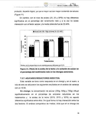 l<~sl!L'lADosti uist:iislO;..__...l_l......__.....___.~
- ...-~
producto. Aspecto lógico, ya que a rnayor azúcar mayor contenido de solutos
(Figura 11).
En caimbio, con el nivel de acidez (20, 25 y 30°D) no hay diferencia
significativa en el porcentaje del rendimiento neto y a la vez no existe
interacción con el factor azúcar y la media obtenida fue de 35.44%.
45
40
E 15
E
E 300 0
c m
e! = 25
o
1100
s
15
10
O
1 2
'Tratamientos
3
con la misma letra no sonesiadisíicamentediferentes w0.05)~ .-
Figura 11. Efectode la acidez de la leche y la variación de azúcar en
el porcentajedel rendimientoneto en los chongos zamoranos.
7.2.7. AZUCARES REDUCTORESDIRECTOS.
Esta variable se tomo como respuesta en el chongo y en el suero, a
raíz de esto se obtuvieron los siguientes resultados en el análisis de varianza
con un =O.O!j.
En chongo, la concentración de azúcar (2509, 5009 y 7509) influyó
significativarnente en el porcentaje de azúcares reductores en los
tratamientos y la acidez de la leche (20"D, 25"D y 30"D)no reportó
diferencia si'gnificativaentre ellos. De igual forma no hay interacción entre los
dos factores,. El análisis comparativo de medias, dicta que en el chongo los
88
Tesis donada a la UAM por la
Universidad Autónoma Chapingo
 