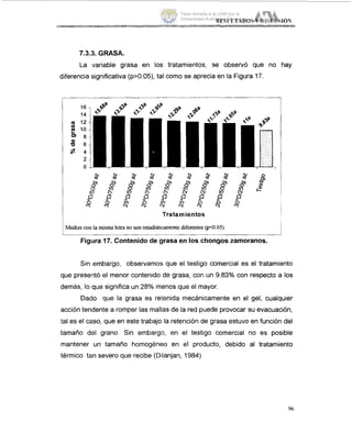 7.3.3. GRASA.
La variable grasa en los tratamientos, se observó que no hay
diferencia significativa (p>0.05), tal como se aprecia en la Figura 17
Trata rnientos
Medias con la misma letra no son estadisth:amente diferentesw0.05)
! Figura 17. Contenido de grasa en los chongos zarnoranos.
Sin embargo, observamos que el testigo comercial es el tratamiento
que preseiitó el menor contenido de grasa, con un 9.83% con respecto a los
demás, lo que significa un 28% menos que el mayor.
Dado que la grasa es retenida mecánicamente en el gel, cualquier
acción tendente a romper las mallas de la red puede provocar su evacuación,
tal es el caso, que en este trabajo la retención de grasa estuvo en función del
tamaño del grano. Sin embargo, en el testigo comercial no es posible
mantener un tamaño homogéneo en el producto, debido al tratamiento
térmico tan severo que recibe (Dnlanjan, 1984).
96
Tesis donada a la UAM por la
Universidad Autónoma Chapingo
 