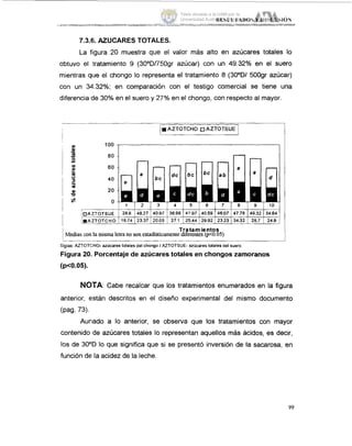 RESt!L'IAUOI Y DIS<~I!SlOW
~. ______.__ ~ ~ ~.
7.3.6.AZUCARES TOTALES.
La figura 20 muestra que el valor más alto en azúcares totales lo
obtuvo el itratamiento 9 (30°D/750gr azúcar) con un 49.32% en el suero
mientras que el chongo lo representa el tratamiento 8 (30°D/ 500gr azúcar)
con un 34,.32%; en comparación con el testigo comercial se tiene una
diferencia tie 30% en el suero y 27% en el chongo, con respecto al mayor.
~ _ _ _
[mAZTOTCHO 0AZTOTSUE
M
o
O
! %
u
Tratamientos
~ Medias con la mismaletrano son estadisticamentediferentesw0.05)
Siglas: AZTOTCHO- azúcares totales del chongo 1 AZTOTSUE- azúcares totales del suero.
Figura 20. Porcentajede azúcarestotales en chongos zarnoranos
(pc0.05).
NOTA Cabe recalcar que los tratamientos enumerados en la figura
anterior, están descritos en el diseño experimental del mismo documento
bag. 73).
Aunado a lo anterior, se observa que los tratamientos con mayor
contenido de azúcares totales lo representan aquellos más ácidos, es decir,
los de 30"D lo que significa que si se presentó inversión de la sacarosa, en
función de la acidez de la leche.
99
Tesis donada a la UAM por la
Universidad Autónoma Chapingo
 