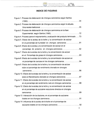 INDICE DE FIGURAS
Figura 1. Proceso de elaboración de chongos zarnoranos según Santos
(1995).................................. ...... ................................ .34
Una receta tradicional ................................................... .35
Experimental, según Santos (1995). ..............
Figura 2. Proceso de elaboración de chongos zarnoranos según la abuela.
Figura 3. Proceso de elaboración de chongos zarnoranos en la fase
.................................... .72
Figura 4. Proceso para el mejoramiento y evaluación del producto terminado .......73
Figura 5. Efecto de la acidez de la leche y la concentración de azúcar
Figura 6. Efecto de la acidez y la concentración de azúcar en el
Figura 7. Efecto de la acidez de la leche y la concentración de azúcar
Figura 8. Efecto de la acidez de la leche y la concentración de azúcar en
en el porcentaje de humedad en chongos zarnoranos. ... 81
porcentaje de proteína en chongos zarnoranos. ................................ 82
en el Porcentaje de grasa en chongos zarnoranos............
el porcentaje de cenizas en los chongos zarnoranos. .........................
Figura 9. Efecto de la acidez de la leche y la concentración de azúcar
sobre el porcentaje de rendimiento drenado en chongos
zarnoranos ........ ....... ............ ................................. .86
Figura 1O. Efecto de la acidez de la leche y la concentración de azúcar
sobre el Rendimiento drenado en chongos zarnoranos. ........................... 87
Figura 11. Efecto de la acidez de la leche y la concentración de azúcar
en el porcentaje del rendimiento neto en chongos zarnoranos ................88
Figura 12. Efecto de la acidez de la leche y la concentración de azúcar
en el porcentaje de azúcares reductores directos en chongos
zarnoranos........ ................................................................................ .89
Figura 13. Interacción de losfactores, en el porcentaje de azúcares
totales en los chongos zarnoranos ............................... ......... .91
Figura 14. Influencia de la acidez de la leche en el porcentaje de
azúcares totales en los chongos zarnoranos................ 92
..
11
Tesis donada a la UAM por la
Universidad Autónoma Chapingo
 