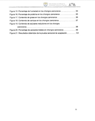 Figura 15. Porcentaje de humedad en los chongos zarnoranos
Figura 16. Porcentaje de proteína en los chongos zarnoranos .._
Figura 17. Contenido de grasa en los chongos zarnoranos .................................... 96
........................ .97Figura 18. Contenido de cenizas en los chongos zarnoranos
Figura 19. Contenido de azúcares reductores en los chongos
zarnoranos.,....................................................................... 98
99Figura 20. Porcentaje de azúcares totales en chongos zarnoranos
Figura 21. Resultados obtenidos de la prueba sensorial de aceptación ................. 1O1
...
111
Tesis donada a la UAM por la
Universidad Autónoma Chapingo
 