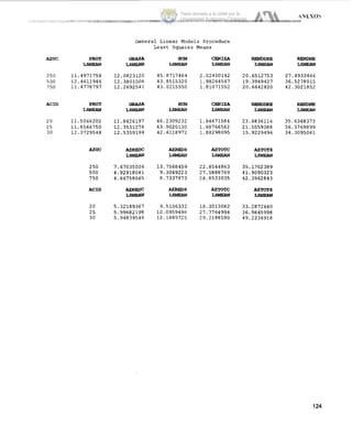 General Linear Models Procedure
Least Squares Means
AZUC
250
500
750
ACID
PROT
LSlEAN
1.4971756
2.4611946
1.4778797
PROT
LSMERN
20 11.5066202
25 11.8566750
30 12.0729548
AZUC
250
500
750
ACID
20
25
30
GRASA
L-
12.0823120
12.3801006
12.2692541
GRASA
LsHEAIí
11.8426197
12.3531216
12.5359194
AZREDC
LSME?.N
7.67035006
4.92918041
4.66758065
AZREDC
LSMEAN
5.32189367
5.99682198
5.94839546
HUM
LSMEAN
45.8717464
43.8515320
43.0215550
HUM
LSMEAN
46.2309232
43.9020130
42.6118972
AZRm.5
LSMEAN
13.7568459
9.3049223
8.7337873
A7SXD.9
LSMEAN
9.5106332
10.0959498
12.1889725
CFNIZA
LSMEAN
2.O2400142
,98264547
.81071552
-IZA
LSMEAN
.94671584
.98766562
.88298095
AZTOTC
LSMEAN
22.8544863
27.5888769
24.8533035
AZTOTC
LSKEaN
18.3013082
27.7764994
29.2188590
-DRE
IsMEAEt
20.6512753
19.3969427
20.6642820
RENDDRE
UMPAN
23.6836116
21.1059388
15.9229496
AZTOTS
LSMERN
35.1702389
41.9090323
42.3962843
AZTOTS
LSMEAN
33.2872640
36.9645998
49.2236918
RWDNE
Ls-
27.4933466
36.5278015
42.3021852
35.6368373
36.3769899
34.3095061
124
Tesis donada a la UAM por la
Universidad Autónoma Chapingo
 