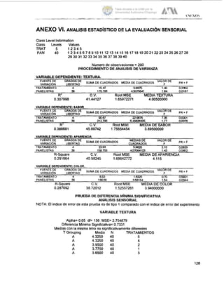 )S
-. .. . -. .. ............
ANEXO VI. ANALISIS ESTADkTICO DE LA EVALUACIÓNSENSORIAL
Class Level Information
Class Levels Values
TRAT 5 1 2 3 4 5
PAN 40 I2345678910111213141516171819202122232425262728
293031 323334353637383940
Numero de obseivauones = 200
PROCEDIMIENTO DE ANALISIS DEVARIANZA
VARIABLE DEPENDIENTE:TEXTURA.
VALORDE PR,F
TRATAMIENTO 4 1547 3.8675 1 .a 0.2352
FUENTE DE ORADOS DE SUMA DE CUADRADOS MEDIADE CUADRADOS
VARIACI~N LIBERTAD
PANELISTAS 33 1757s 4.5075641 1.E4 0.0187
0.307998 41.44127 1.65972271 4.00500000
R' C.V. Root MSE MEDIA TEXTURA
VARIABLE DEPENDIENTE:SABOR
FUENTE DE DE SUMA DE CUADRADOS MEDIA DE CUADRADOS
VARIACIÓN LIBERTAD
VALORDE PR,F
TRATAMIENTO 4 90.67 22.6675 7.35 0.m1
PANELISTAS 39 212.795 5.45628205 1.77 0.078
RL C.V. Root MSE MEDIA DE SABOR
0.386681 45.09742 1.75654454 3.89500000
VARIABLE DEPENDIENTEAPARIENCIA
MEDIAS DE VALORDE PRrF
TRATAMIENTO 4 23.5) 5.9825 2.10 0.0829
PANELISTAS 39 158.755 4.070641U3 1.a 0.0852
VARIACI~N LIBERTAD CUADRADOS F
DE DE SUMA DE CUADRADOS
R-Square C.V. Root MSE MEDIA DEAPARIENCIA
0.291664 40.98245 1.68642772 4.115
VARIABLE DEPENDIENTE:COLOR.
FUENTE DE DE SUMA DE CUADRADOS MEDIA DE CUADRADOS
VARlAClbN LIBERTAD
VALORDE PR,F
TRATAMIENTO 4 6.53 1 .a325 0.70 0.5821
PANELISTAS 39 139.68 3.58154 1.54 0.0344
R-Square C.V. Root MSE MEDIA DE COLOR
0.287092 38.72012 1.52557261 3.94000000
PRUEBADE DIFERENCIAMiNlMASIGNIFICATIVA
ANALISISSENSORIAL
NOTA: El indice de error de esta prueba es de tipo 1 comparado con el indicede error del experimento
VARIABLETEXTURA
Alpha= 0.05 df= 156 MSE= 2.754679
Diferencia MínimaSignificativa=0.7331
T Grouping Media N TRATAMIENTOS
Medias con la misma letra no significativamentediferentes
A 4.3250 40 5
A 4.3250 40 4
A 3.9500 40 2
A 3.7750 40 1
A 3.6500 40 3
128
Tesis donada a la UAM por la
Universidad Autónoma Chapingo
 