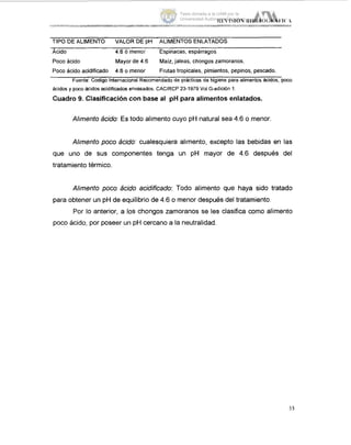 TIPO DE ALIMENTO VALOR DE pH ALIMENTOS ENLATADOS
Ácido 4.6 ó menor Espinacas, espárragos
Poco ácido Mayorde 4.6 Maíz,jaleas, chongoszamoranos.
Poco ácido acidificado 4.6 o menor Frutastropicales, pimientos, pepinos, pescado.
Fuente: Codigo Internacional Recomendadode prácticasde higienepara alimentos ácidos, poco
ácidosy poi0 ácidosacidticadas envasados.CAClRCP 23-1979Vol Gedición 1.
Cuadro 9. Clasificación con base al pH para alimentos enlatados.
Alimento ácido:Es todo alimento cuyo pH natural sea 4.6 o menor
Alimento poco ácido: cualesquiera alimento, excepto las bebidas en las
que uno de sus componentes tenga un pH mayor de 4.6 después del
tratamiento térmico.
Alimento poco ácido acidificado: Todo alimento que haya sido tratado
para obtener un pH de equilibrio de 4.6 o menor después del tratamiento.
Por lo anterior, a los chongos zamoranos se les clasifica como alimento
poco ácido, por poseer un pH cercano a la neutralidad.
Tesis donada a la UAM por la
Universidad Autónoma Chapingo
 