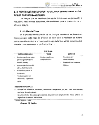 ¡¿Ei:lSiO..; BiBLloGltAFl(:A
~ ~__._________ ~
~~ ~____~ ~~~ ~
2.18. PRINCIPALES RIESGOS DENTRO DEL PROCESO DE FABRICACIÓN
DE LOS CHONGOS ZAMORANOS.
Los riesgos que se identifican son de tal índole que su eliminación o
reducción, hasta niveles aceptables, son esenciales para la producción de un
alimento seguro.
2.18.1. Materia Prima.
En el proceso de elaboración de los chongos zamoranos se determinan
los riesgos por cada etapa de proceso, tal es el caso, la recepción de materia
prima que debe involucrar un buen control para evitar que venga contaminada o
dañada, como se observa en el Cuadro 1O y 11
R I E S G O
MICROBIC~LOGICO FISICO QUlMlCO
= Contaminaciónde origen . Contaminacióncon = Residuoscon
(microorganismosdel materia extraña. medicamentos.
mismo animal). - Presenciacon residuos
= Contaminacióncon piel, tóxicos.
ubre, etc. Del animal.
- Contaminaciónen el
transporte.
. Contaminacióncon
utensilios y superficies
vivas.
MEDIDAS PRVIENTIVAS.
Realizar los análisis de plataforma, sensoriales. temperatura, pH, etc.. para evitar trabajar
con leche de mala calidad.
No utilizar leche de dudosa procedencia, de preferencia emplear leche fresca y llevar un
registro de los análisis practicados.
-
Fuente: Jiménez. 1998.
Cuadro IO. Leche.
50
Tesis donada a la UAM por la
Universidad Autónoma Chapingo
 