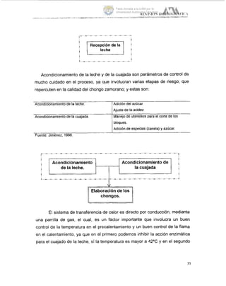 I
Acondicionarniisntode la leche.
Acondicionarnbsnto de la cuajada.
L ..-..-..-..-.... .-..-..-..-...
Adición del azúcar
Ajuste de la acidez
Manejode utensilios para el corte de los
bloques.
Adición de especias (canela) y azúcar.
Acondicionamiento de la leche y de la cuajada son parametros de control de
mucho cuidado en el proceso, ya que involucran varias etapas de riesgo, que
repercuten en la calidad del chongo zamorano; y estas son:
r..-. .-. , -..-..-..-.. -..-., -., -..-..-. -..-..-..-., -..-. .-..-..-..-..-..-..-..-..-.
Acondicionamiento de
I
L ..-. .-..- -. .-..-..-. .-..-..-. .-. .-. .-. . ..-..-, .-..-..-..-..-..-..-..-..-..-..-..
chongos.
El sis,temade transferencia de calor es directo por conducción, mediante
una parrilla de gas, el cual, es un factor importante que involucra un buen
control de la temperatura en el precalentamiento y un buen control de la flama
en el calentamiento, ya que en el primero podemos inhibir la acción enzimática
para el cuajado de la leche, sí la temperatura es mayor a 42% y en el segundo
53
Tesis donada a la UAM por la
Universidad Autónoma Chapingo
 