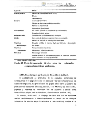 Proteína
Nutriente Efecto
Sustancia seca Pérdidade sólidos totales en el liquido
Dilución
Deshidratación
Inactivaciónenzimática
Pérdidade algunos aminoácidos esenciales
Pérdida de digestibilidad
Mejora de la digestibilidad
Sin cambio aparente en el contenido de carbohidratos
Cristalizaciónde la lactosa
Generalmentesin pérdida de valor fisiológico
Conversiónde hcidosgrasos cis en trans por oxidación
Pérdidade actividadde ácidos grasos esenciales
Elevadas pérdidas de vitamina C y 8,por lixiviación y degradación
Carbohidratos
Fibra de la dieta
Lípidos
Vitaminas
Hidrosolubmles por el calor
Vitaminas Principalmentetemoestables
Minerales Pérdidas por liriviación
Liposolublses Pérdidas por oxidación de lipidos
Posible aumento de los niveles de sodio y de calcio por captación
de los contenidosen el liquido enlatado.
Fuente: Bettisony Res, 1994.
Cuadro 16. Efecto del tratamiento térmico sobre los principales
componentes nutritivos un alimento.
2.19.8. Reaccionesde pardeamiento(Reacción de Maiiiard).
El pardeamiento no enzimático de los productos alimenticios es
consecuencia de la degradación de sus azúcares y de las interacciones de las
sustancias originadas. En presencia de los grupos amino libres y azúcares se
producen las reacciones amino-azucaradas, o de Maillard; los aminoácidos,
péptidos y proteínas se condensan con los azúcares y actúan como
catalizadore!s propios para la enolización y deshidratación (Wastra, 1987).
En realidad, se ha dado un bosquejo de cómo este tipo de reacciones
afectan favorablemente o desfavorablemente la calidad de los chongos
zamoranos. La reacción se produce durante el calentamiento y prosigue en el
61
Tesis donada a la UAM por la
Universidad Autónoma Chapingo
 