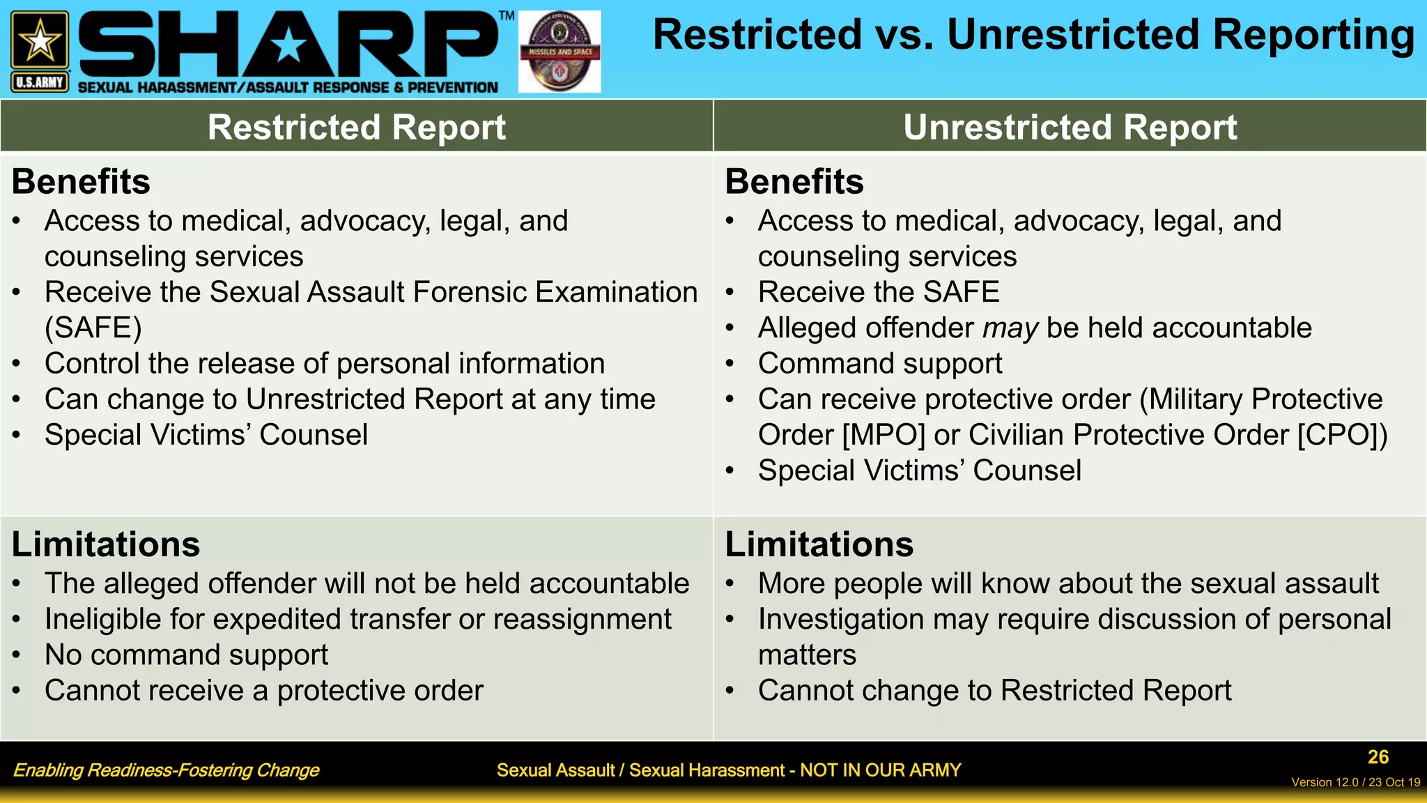 Enabling Readiness-Fostering Change Sexual Assault / Sexual Harassment - NOT IN OUR ARMY
26
Version 12.0 / 23 Oct 19
Restricted vs. Unrestricted Reporting
Restricted Report Unrestricted Report
Benefits
• Access to medical, advocacy, legal, and
counseling services
• Receive the Sexual Assault Forensic Examination
(SAFE)
• Control the release of personal information
• Can change to Unrestricted Report at any time
• Special Victims’ Counsel
Benefits
• Access to medical, advocacy, legal, and
counseling services
• Receive the SAFE
• Alleged offender may be held accountable
• Command support
• Can receive protective order (Military Protective
Order [MPO] or Civilian Protective Order [CPO])
• Special Victims’ Counsel
Limitations
• The alleged offender will not be held accountable
• Ineligible for expedited transfer or reassignment
• No command support
• Cannot receive a protective order
Limitations
• More people will know about the sexual assault
• Investigation may require discussion of personal
matters
• Cannot change to Restricted Report
 