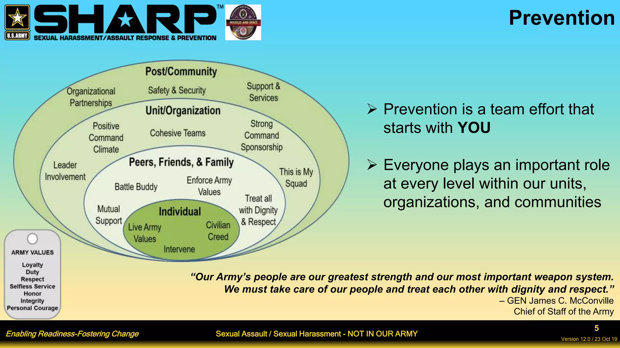 Enabling Readiness-Fostering Change Sexual Assault / Sexual Harassment - NOT IN OUR ARMY
5
Version 12.0 / 23 Oct 19
Prevention
 Prevention is a team effort that
starts with YOU
 Everyone plays an important role
at every level within our units,
organizations, and communities
“Our Army’s people are our greatest strength and our most important weapon system.
We must take care of our people and treat each other with dignity and respect.”
– GEN James C. McConville
Chief of Staff of the Army
 