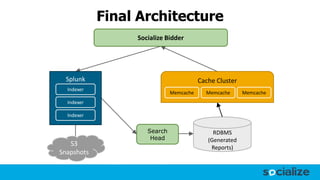 Final Architecture
RDBMS
(Generated
Reports)
S3
Snapshots
Search
Head
Socialize Bidder
Splunk
Indexer
Indexer
Indexer
Cache Cluster
Memcache Memcache Memcache
 