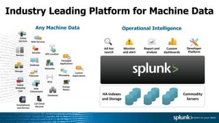 Industry Leading Platform for Machine Data
Any Machine Data Operational Intelligence
HA Indexes
and Storage
Commodity
Servers
Developer
Platform
Custom
dashboards
Monitor
and alert
Ad hoc
search
Report and
analyze
 