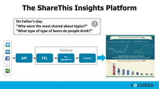 Hadoop
The ShareThis Insights Platform
On Father’s day:
“Who were the most shared about topics?”
“What type of type of beers do people drink?”
API ETL Pre-
aggregation
Analytics
?
 