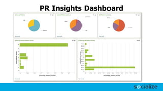 PR Insights Dashboard
 